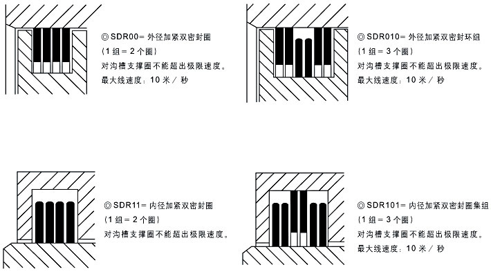 密封疊環參數