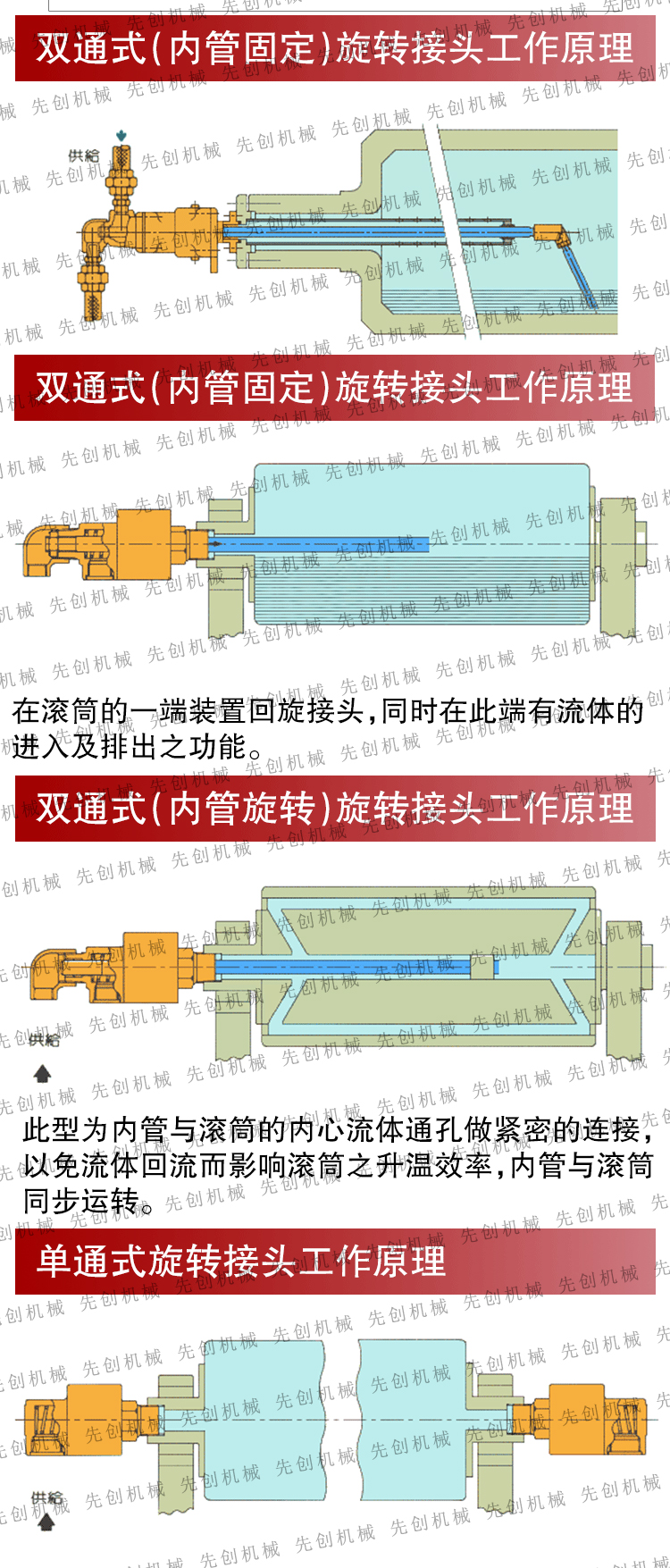 替代進口旋轉接頭參數